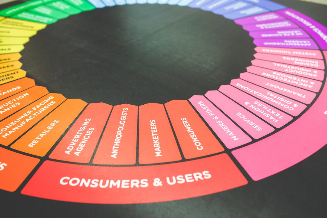 A diagram showing different marketing channels. 