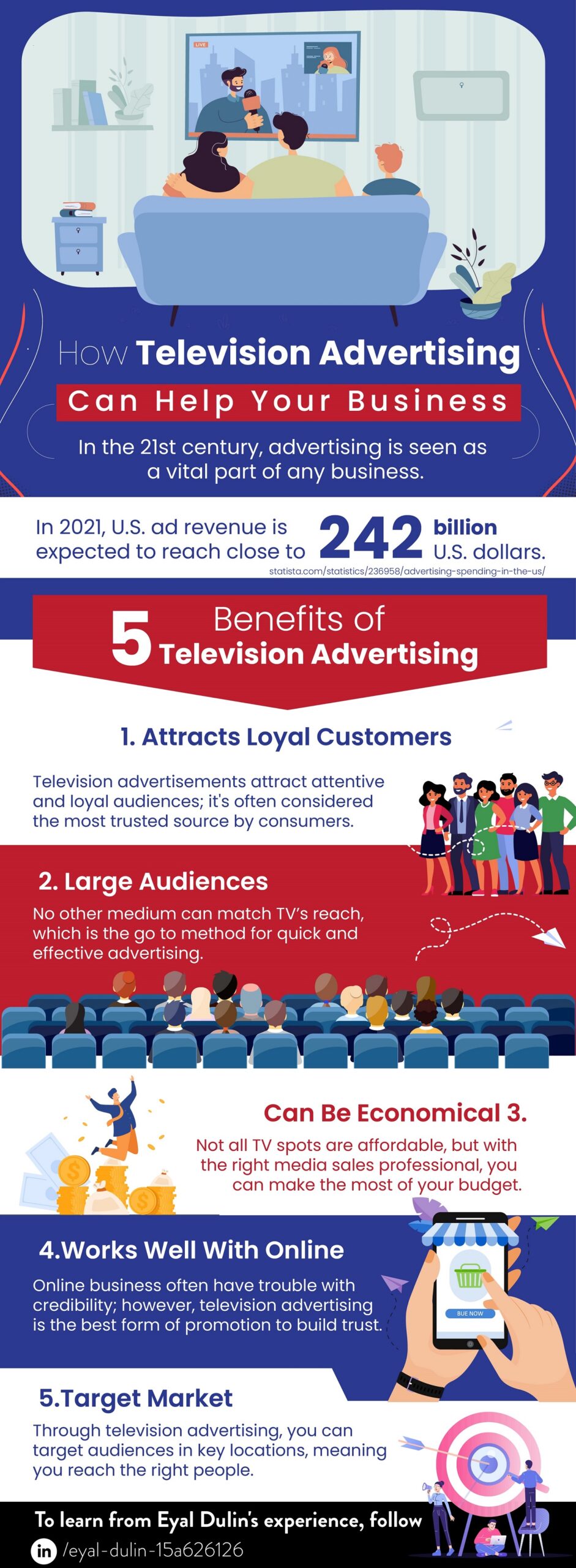 The Benefits of Television Advertising