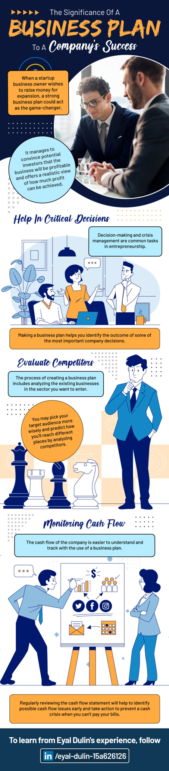 The Significance Of A Business Plan